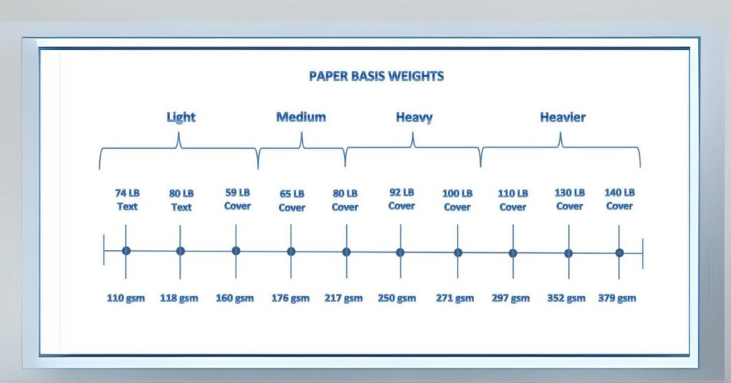 Cardstock Weight Basics