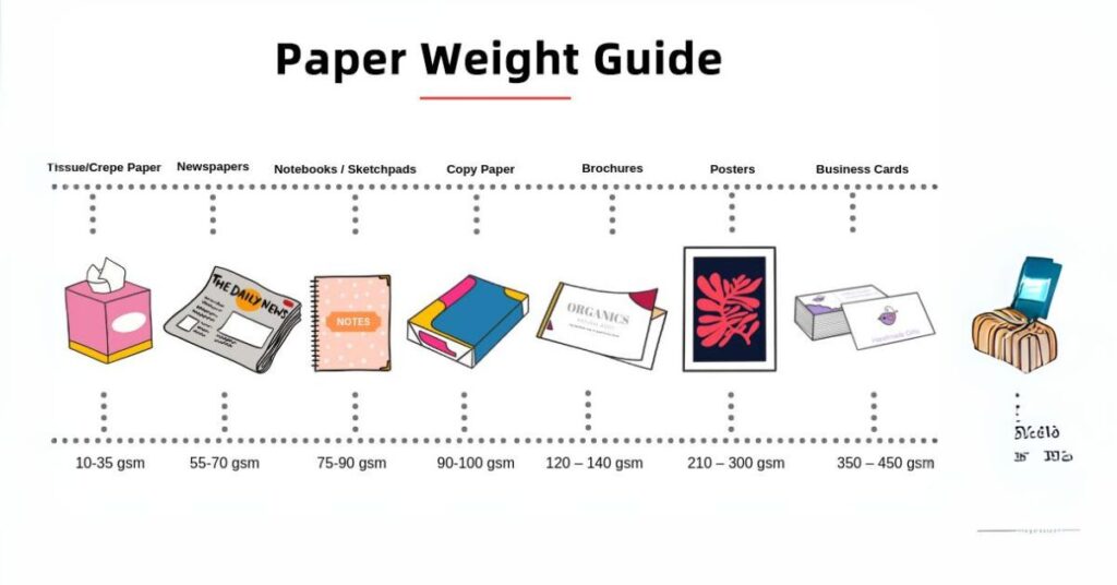 Paper Weight Chart