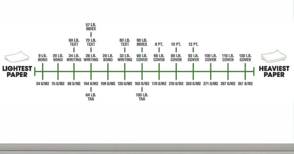 What Paper Weight Should I Use?